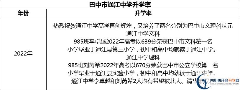 2024年巴中市通江中學(xué)升學(xué)率怎么樣？