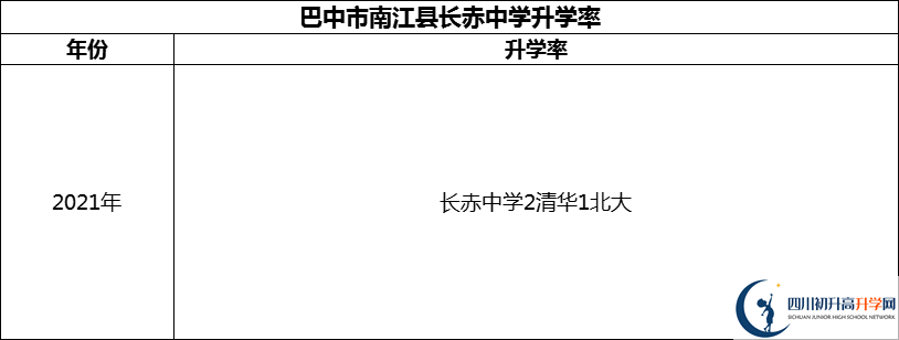 2024年巴中市南江縣長(zhǎng)赤中學(xué)升學(xué)率怎么樣？