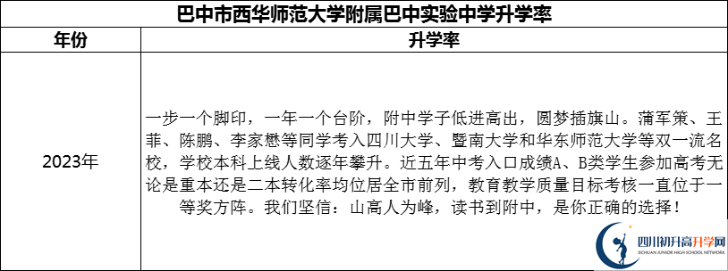 2024年巴中市西華師范大學(xué)附屬巴中實(shí)驗(yàn)中學(xué)升學(xué)率怎么樣？