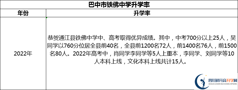 2024年巴中市鐵佛中學(xué)升學(xué)率怎么樣？