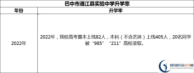 2024年巴中市通江縣實驗中學(xué)升學(xué)率怎么樣？