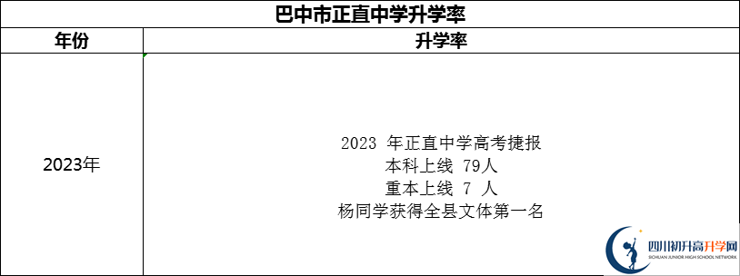 2024年巴中市正直中學(xué)升學(xué)率怎么樣？