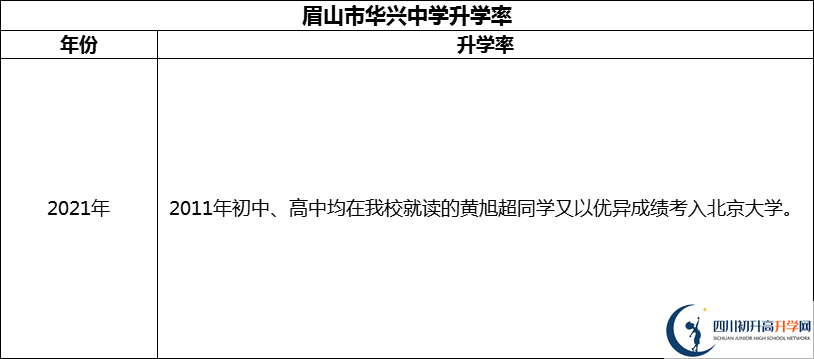 2024年眉山市華興中學(xué)升學(xué)率怎么樣？