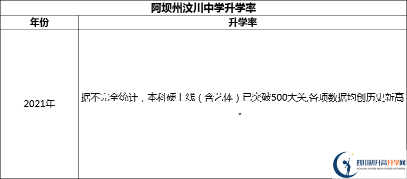 2024年阿壩州汶川中學(xué)升學(xué)率怎么樣？