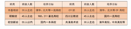 2024年宜賓市第一中學班級如何設置？