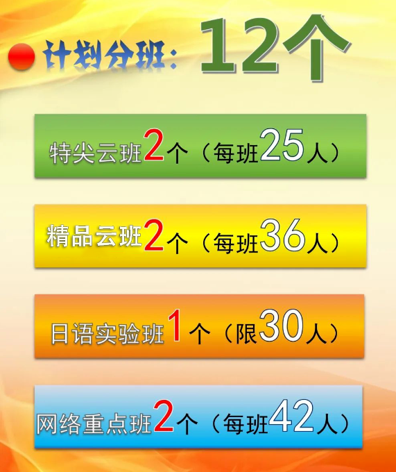 2024年巴中市第三中學(xué)班級如何設(shè)置？