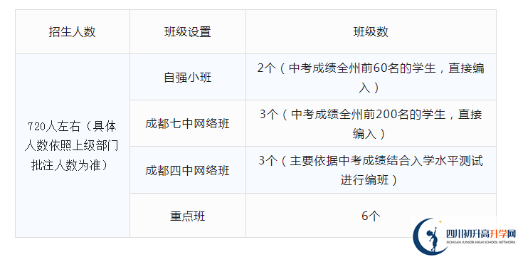 2024年阿壩州汶川中學班級如何設(shè)置？