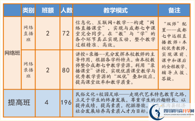 2024年阿壩州九寨溝中學(xué)班級如何設(shè)置？