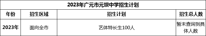 2024年廣元市元壩中學招生計劃是多少？