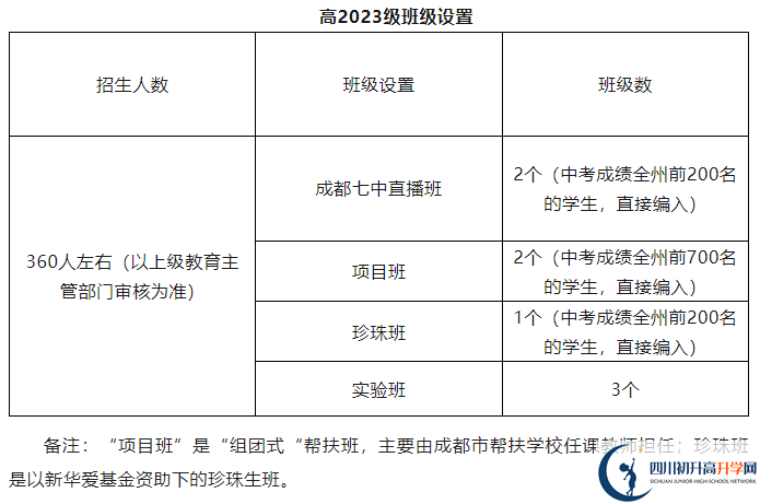 2026年阿壩州馬爾康中學(xué)招生計(jì)劃是多少？