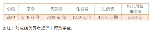 2026年自貢市自貢衡川實驗學(xué)校學(xué)費(fèi)多少錢？
