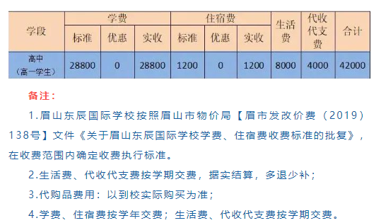 2025年眉山市眉山東辰國際學(xué)校學(xué)費(fèi)多少錢？