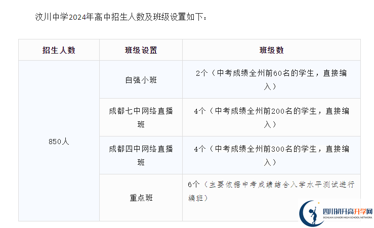 2025年阿壩州汶川中學(xué)班級(jí)如何設(shè)置？