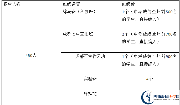2025年阿壩州馬爾康中學招生簡章|招生條件是什么？
