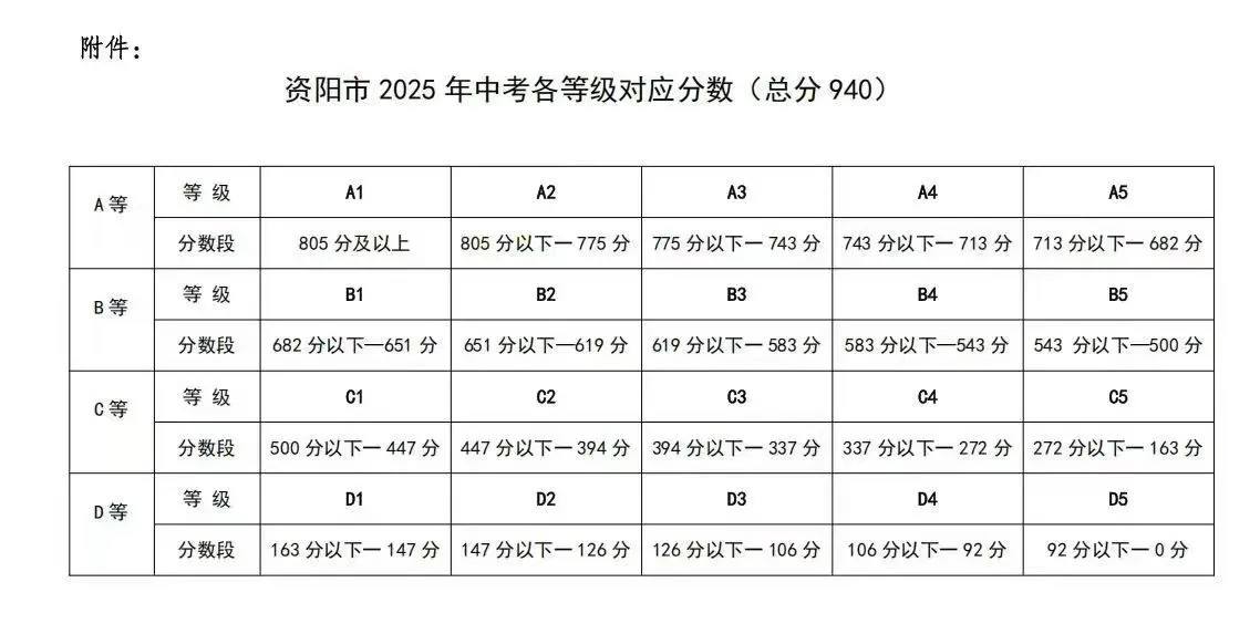 2025年資陽市安岳中學(xué)招生分?jǐn)?shù)線|錄取分?jǐn)?shù)線是多少？