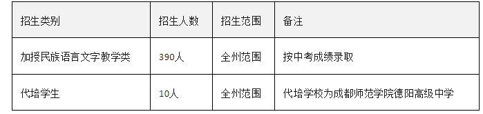 2025年阿壩州阿壩藏族羌族自治州藏文中學(xué)校招生計(jì)劃|招生人
