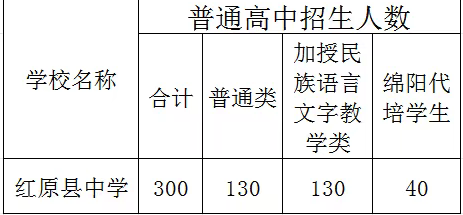 2025年阿壩州紅原中學(xué)招生簡(jiǎn)章|招生條件是什么？