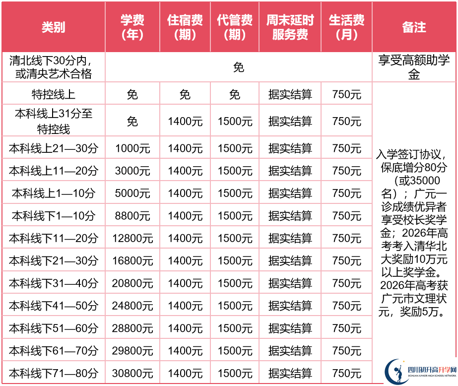 2025年廣元市劍閣天立學校是否招收高三復讀生？