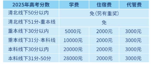 2025年宜賓市宜賓翠屏棠湖外語學校是否招收高三復讀生？