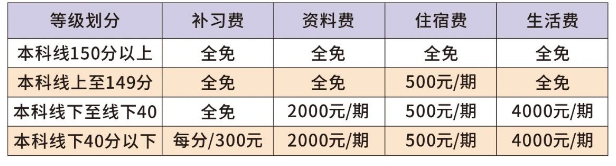 2025年南充市閬中市川綿外國語學(xué)校是否招收高三復(fù)讀生？