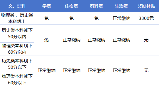 2025年達(dá)州市達(dá)州新世紀(jì)學(xué)校是否招收高三復(fù)讀生？