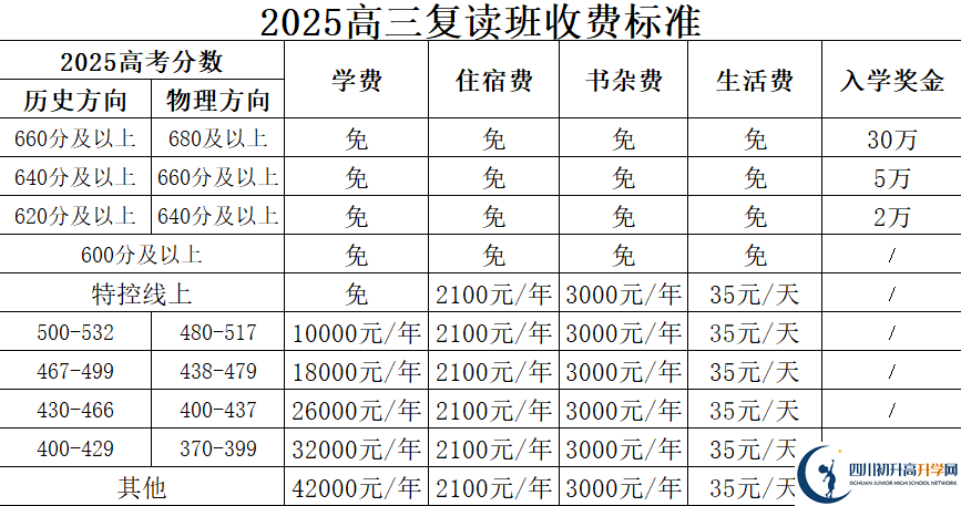 2025年廣安市廣安友誼中學(xué)實驗學(xué)校是否招收高三復(fù)讀生？