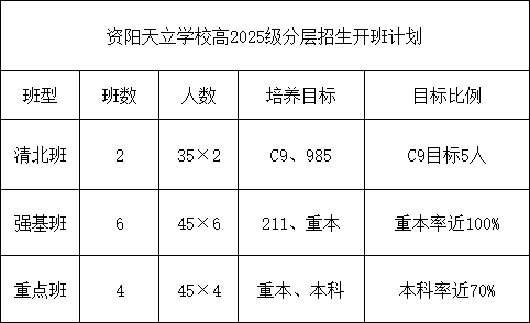 2026年資陽市資陽天立學校招生計劃是多少？