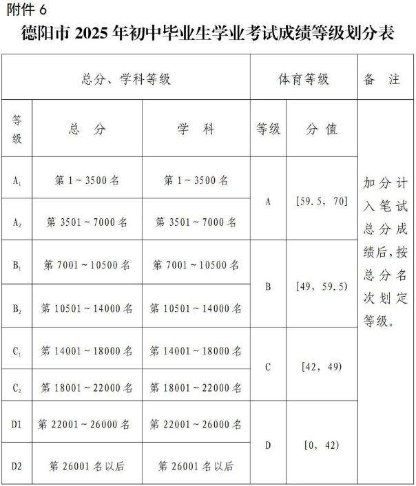 2026年德陽市博雅明德高級中學(xué)招生分?jǐn)?shù)是多少分？