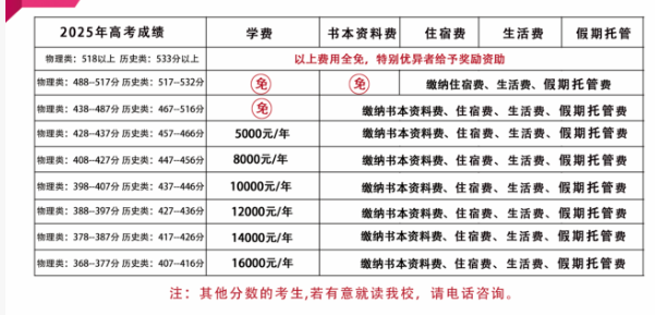 2026年?遂寧市射洪綠然國(guó)際學(xué)校學(xué)費(fèi)多少錢？