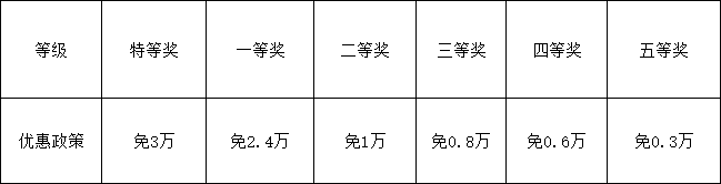 2026年資陽市資陽天立學(xué)校學(xué)費(fèi)多少錢？