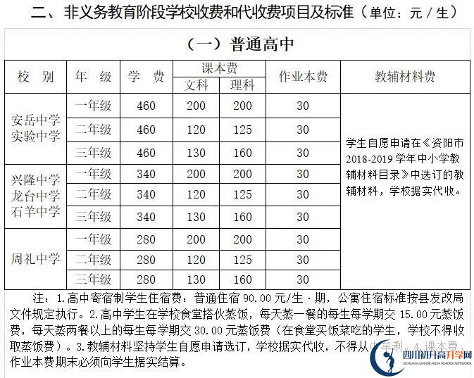 2026年資陽市安岳實(shí)驗(yàn)中學(xué)學(xué)費(fèi)多少錢？