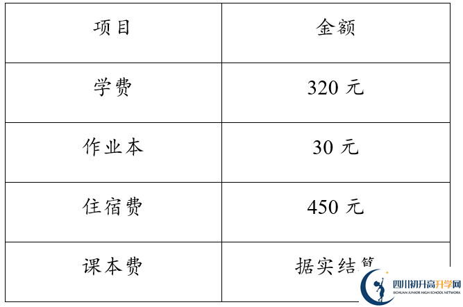 2026年達州市達縣第四中學學費多少錢？