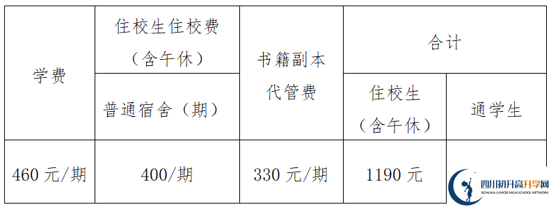 2026年眉山市眉山中學學費多少錢？