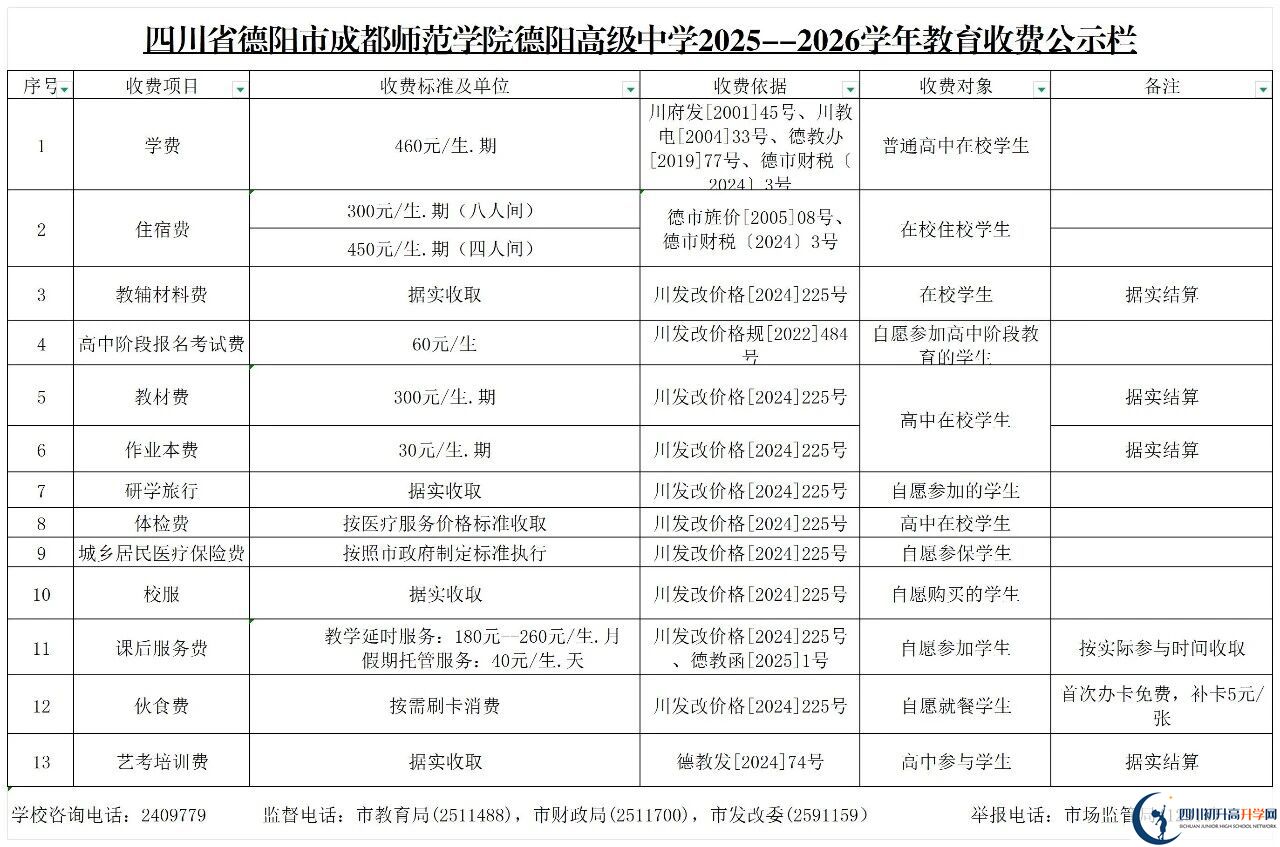 2026年德陽(yáng)市成都師范學(xué)院德陽(yáng)高級(jí)中學(xué)招生簡(jiǎn)章是什么？