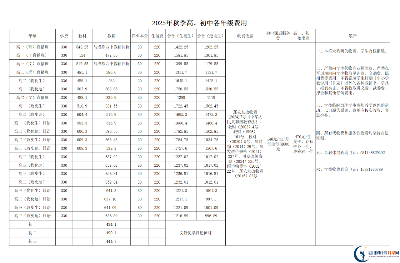 2026年南充市蓬安二中招生簡章是什么？