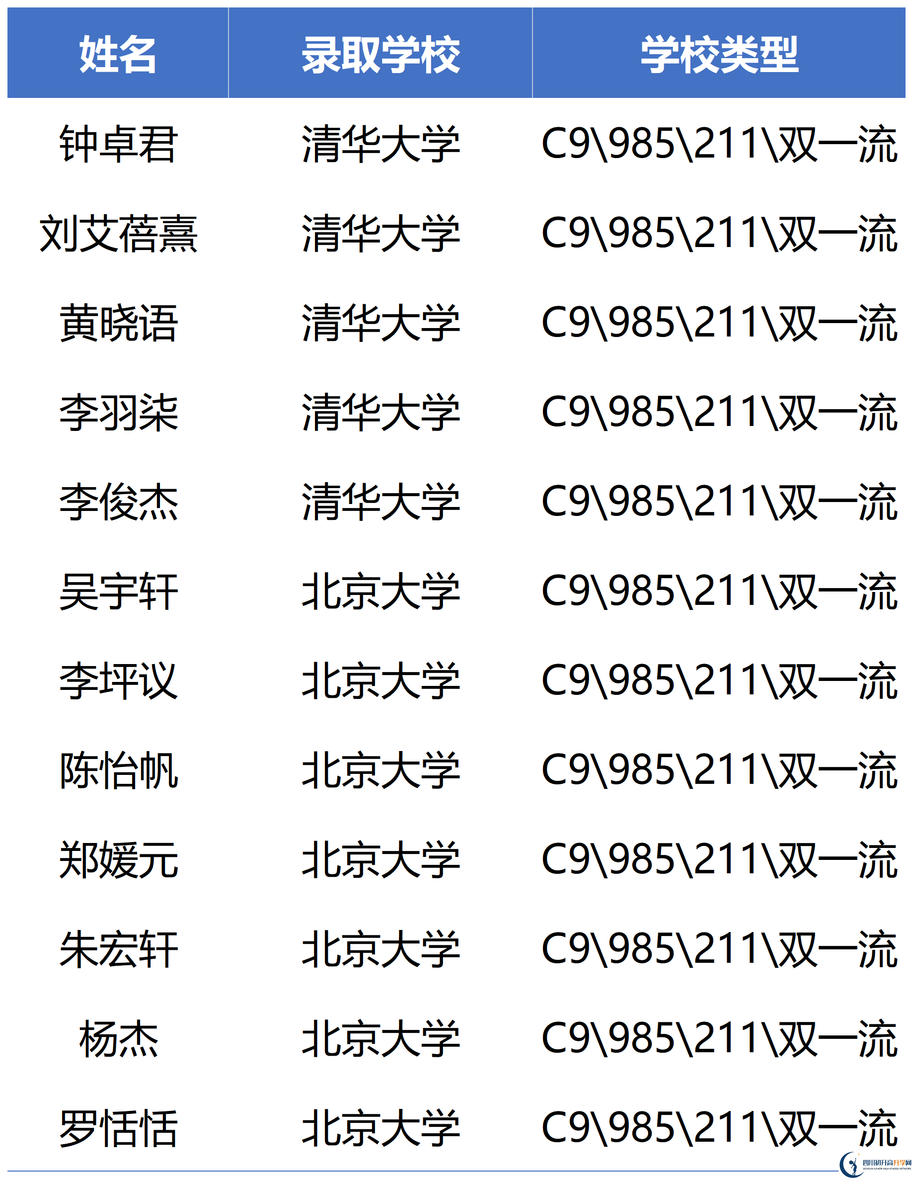 2026年瀘州市四川省瀘州高級中學校升學率怎么樣？