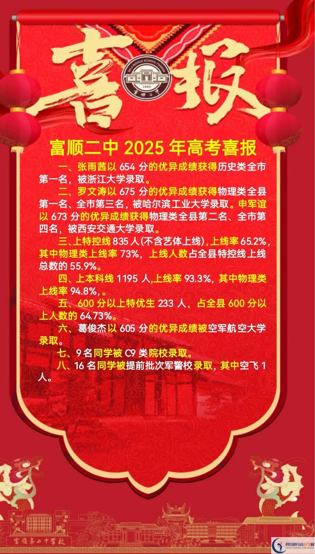 2026年自貢市富順第二中學(xué)升學(xué)率怎么樣？