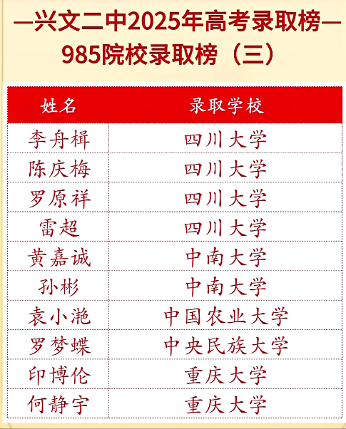 2026年宜賓市興文第二中學升學率怎么樣？