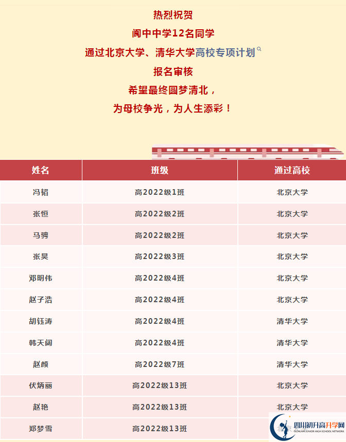 2026年南充市閬中中學升學率怎么樣？