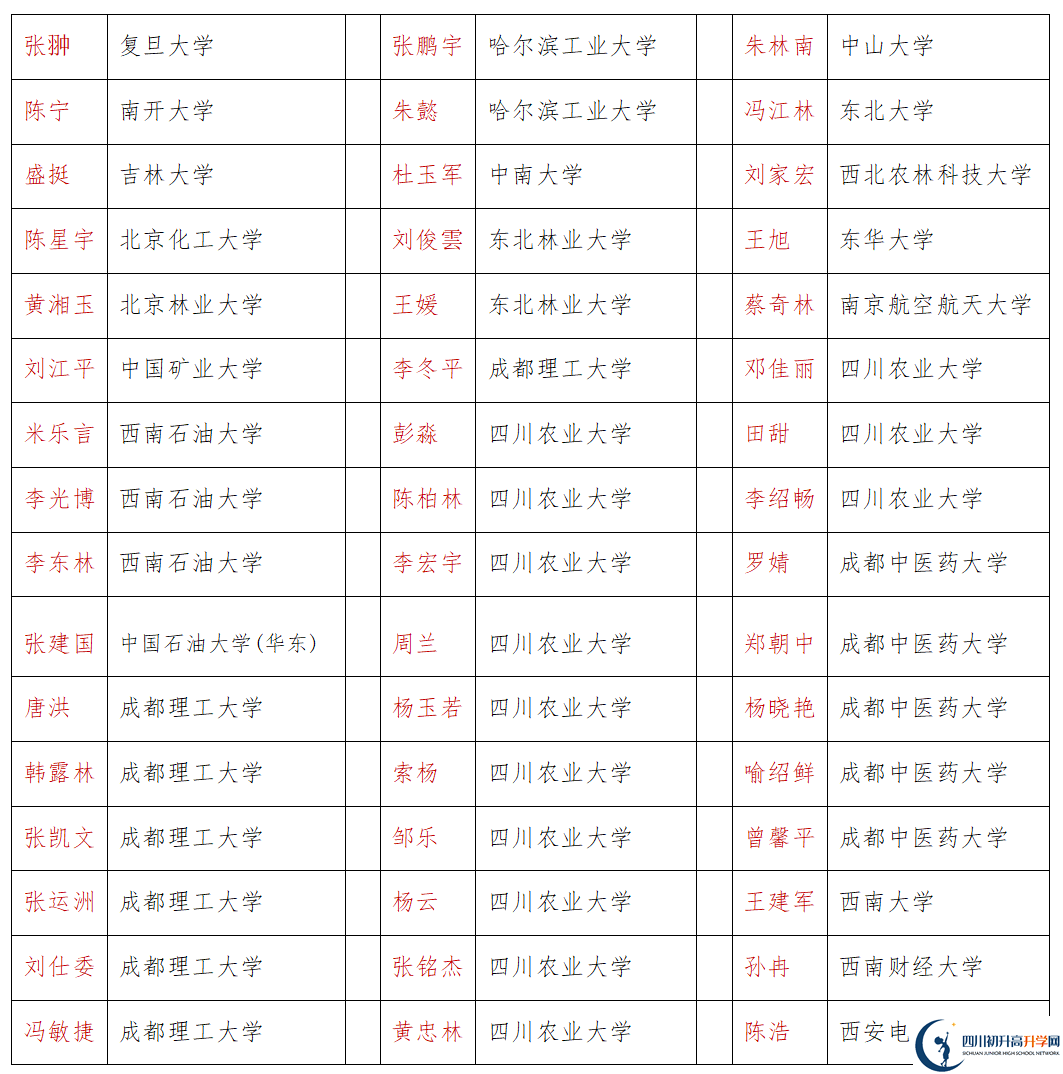 2026年巴中市恩陽(yáng)中學(xué)升學(xué)率怎么樣？
