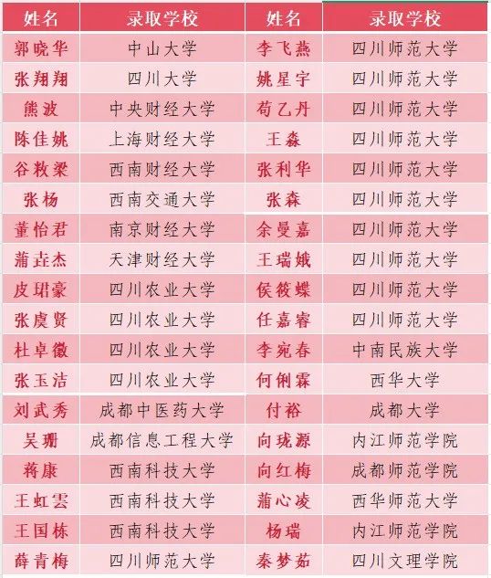  2026年巴中市通江縣實驗中學(xué)升學(xué)率怎么樣？