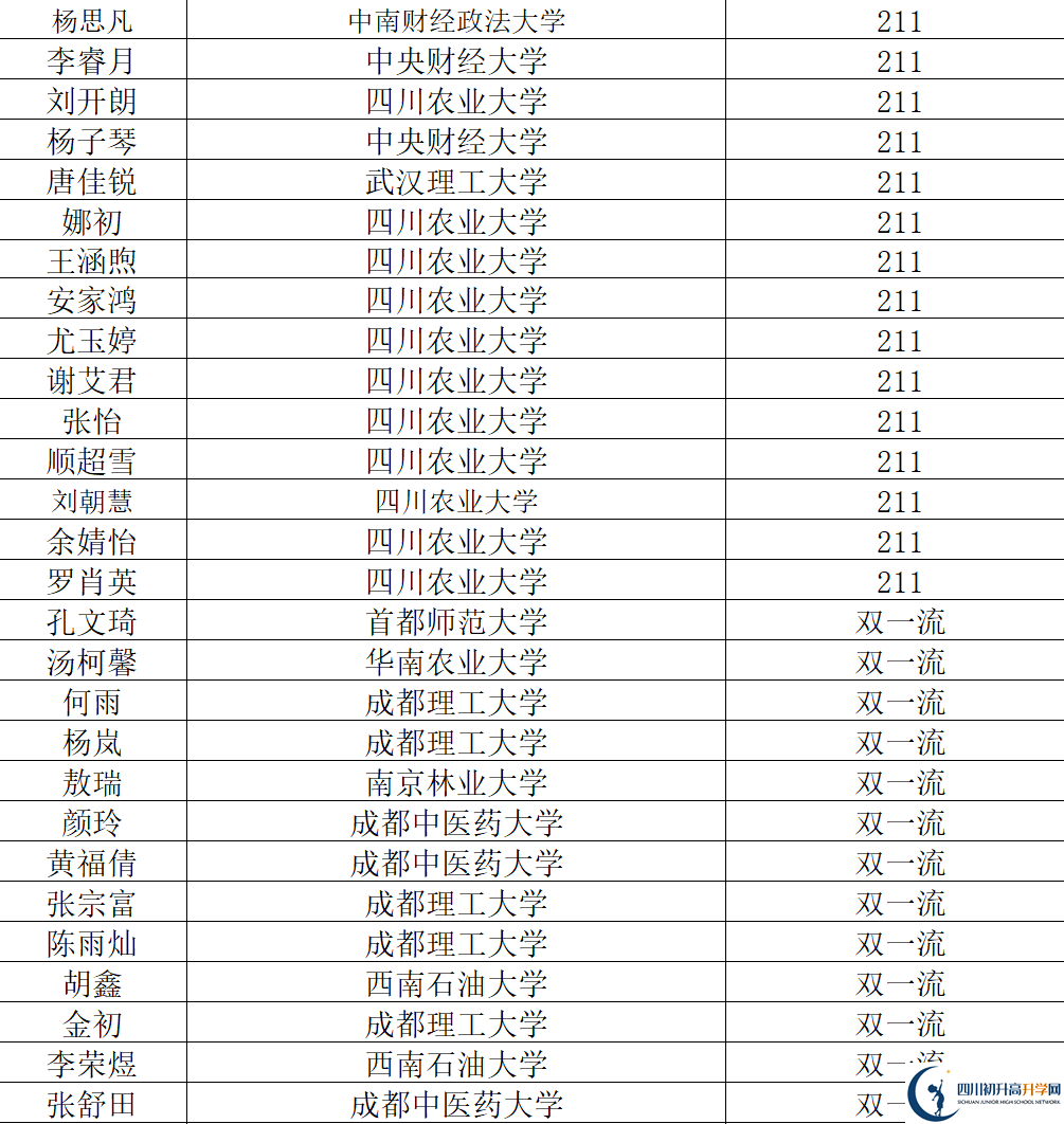 2026年阿壩州汶川中學(xué)升學(xué)率怎么樣？