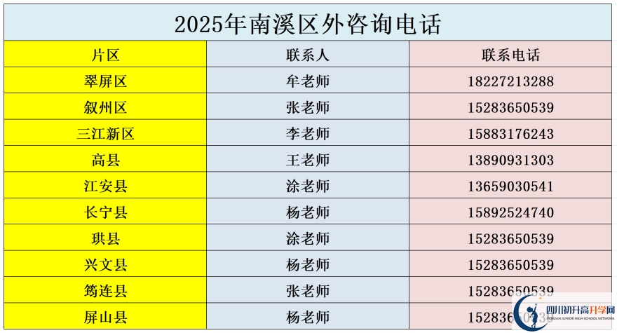 2026年宜賓市南溪區(qū)第一中學(xué)招辦電話是多少？