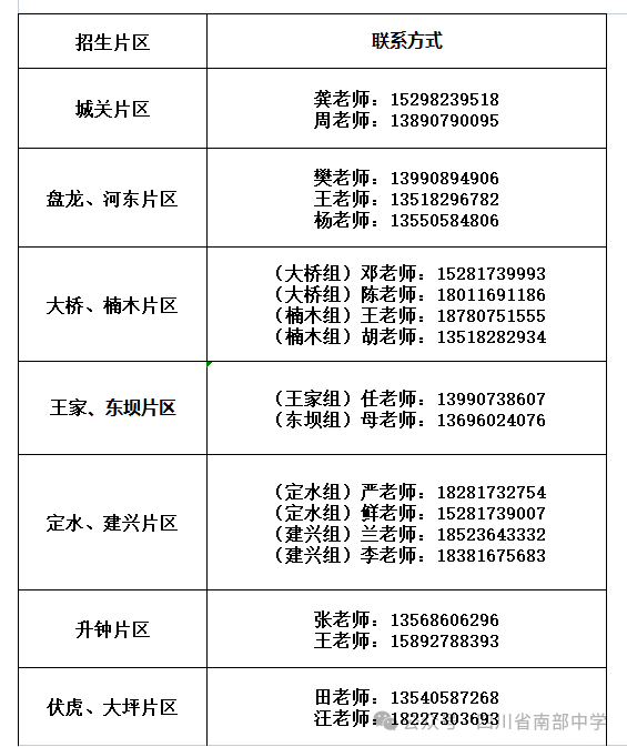 2026年南充市南部中學(xué)招辦電話是多少？