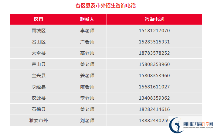 2026年雅安市雅安中學招辦電話是多少？