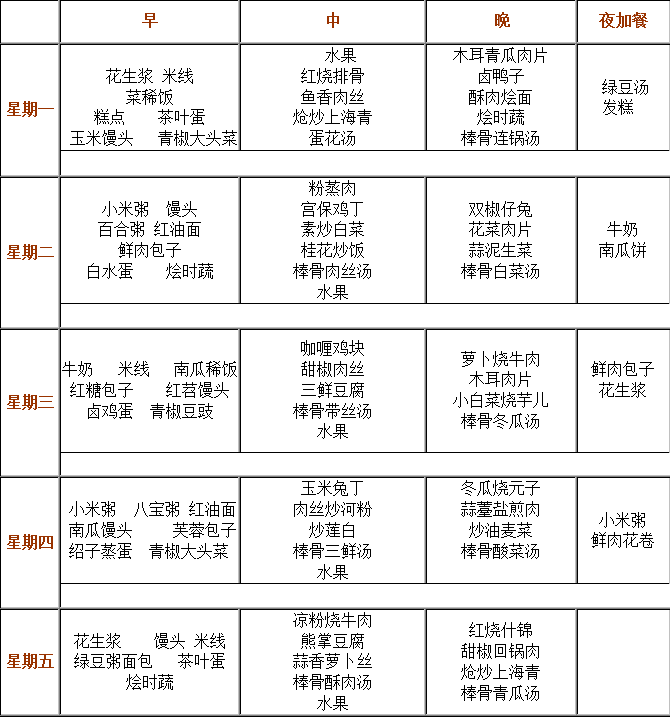 成都實(shí)驗(yàn)外國(guó)語(yǔ)學(xué)校（西區(qū)）伙食怎么樣？