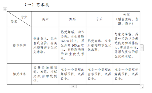 藝術(shù)特長生測試需要準(zhǔn)備些什么？