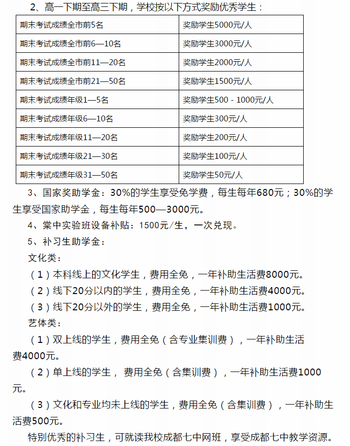 遂寧六中有獎(jiǎng)學(xué)金嗎？