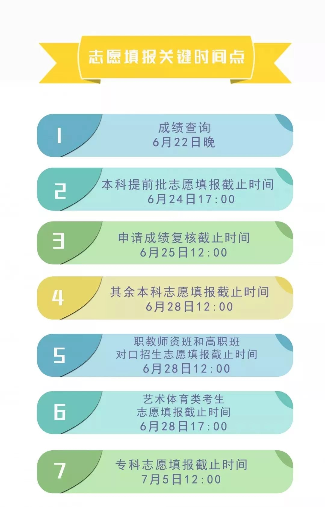 四川省簡(jiǎn)陽(yáng)中學(xué)高考志愿、錄取批次?安排