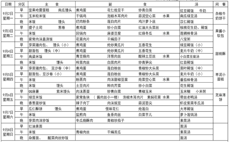 樹德博瑞實驗學校食宿怎么樣？